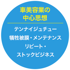 車美容業の中心思想 テンナイジュチュー 犠牲被膜・メンテナンス リピート・ストックビジネス